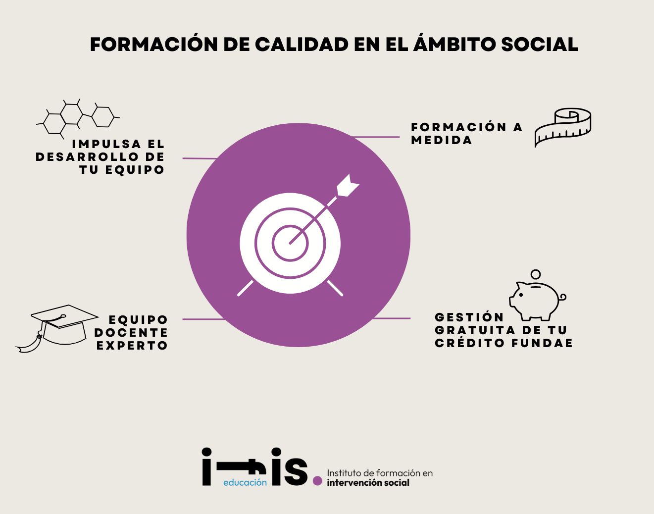 formación de calidad en el ámbito social formación de calidad en el ámbito social
